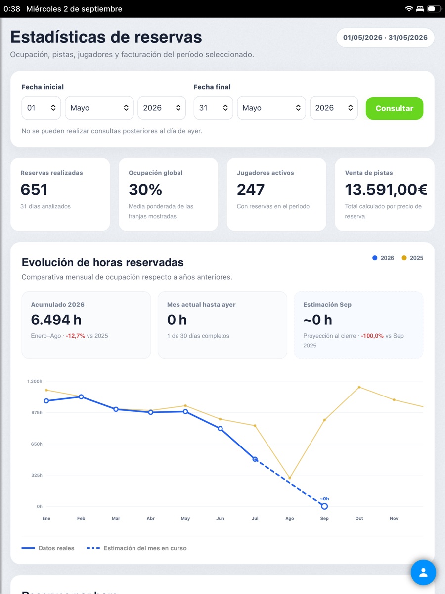 Vista de estadísticas y gestión de reservas del club