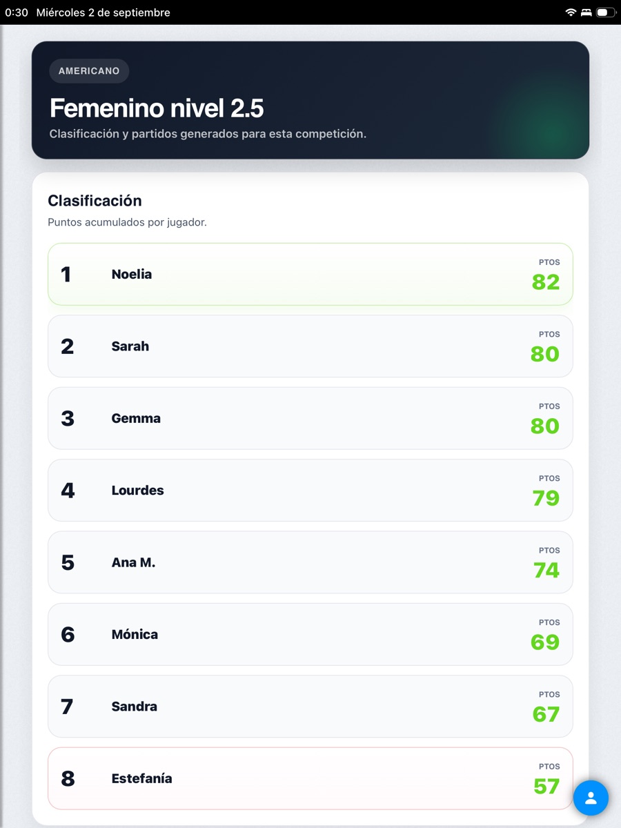 Clasificación de jugadores y puntos en la app